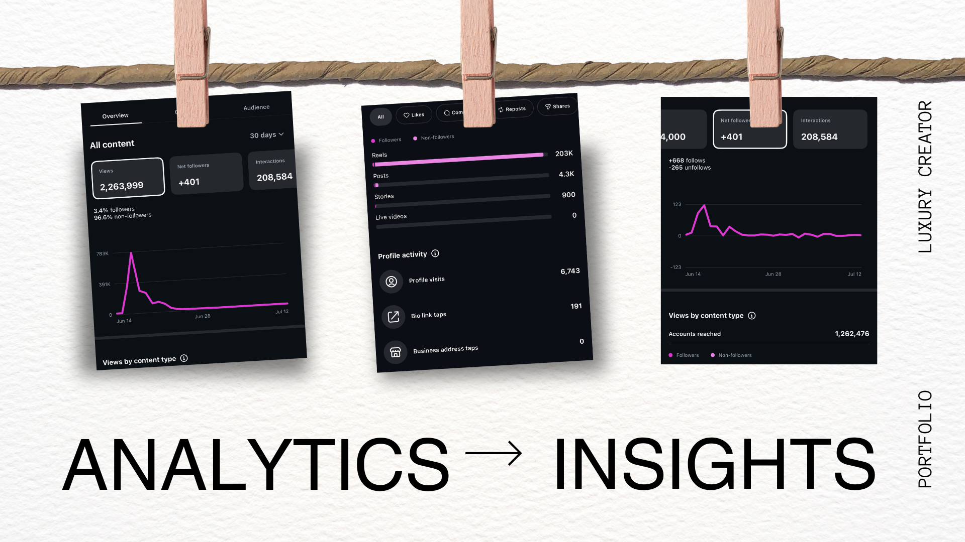 Analytics and insights